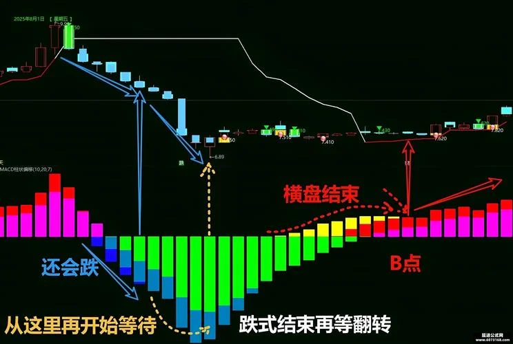 macd指标公式公式详解_1