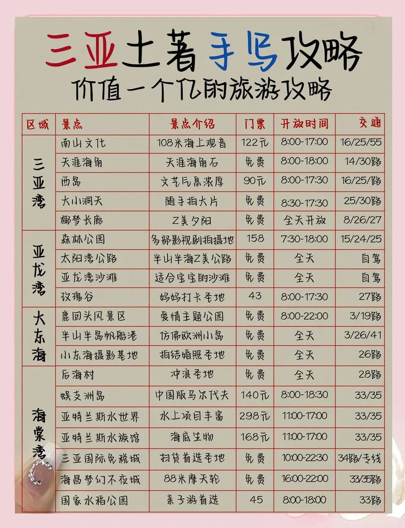 三亚玩5天大概多少钱-三亚五日游预算