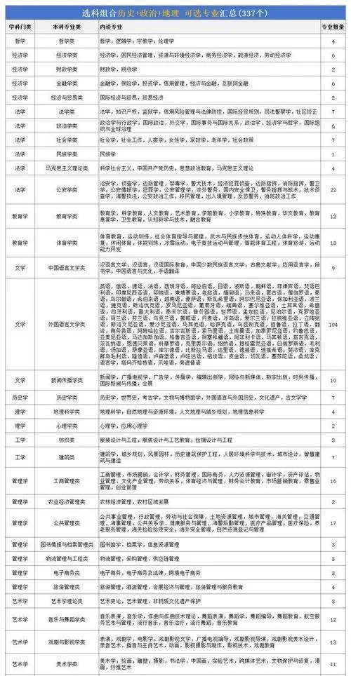 文科生报考专业分析_2