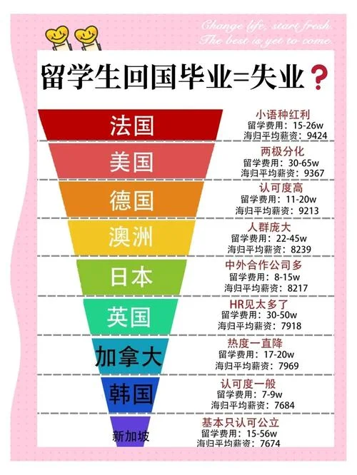 中国留学英国人数_1
