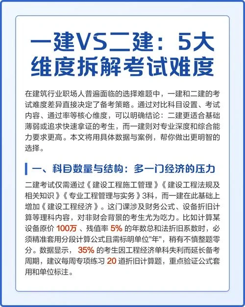一建vs二建_1