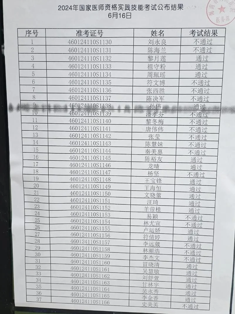 2018医师考试成绩单-2018 医师考试成绩单