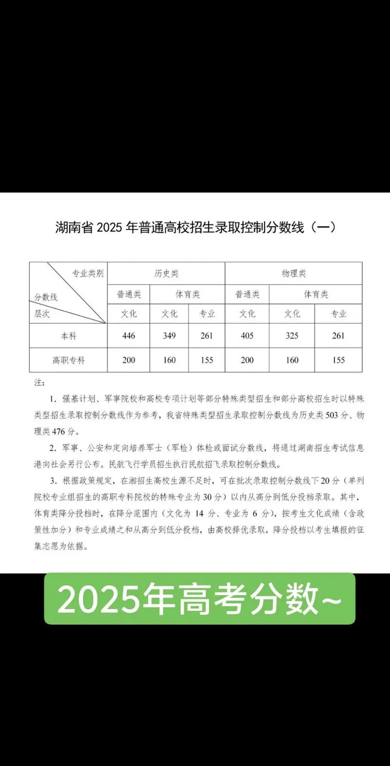 湖南大学录取分数线2022_2