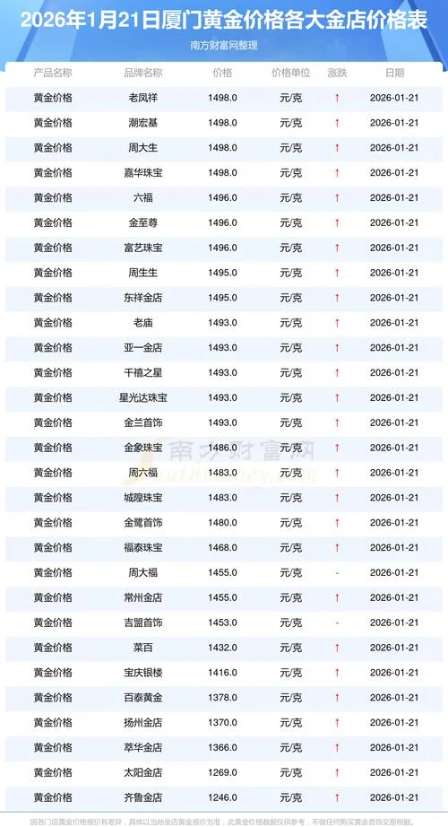 21k沙金多少钱一克-