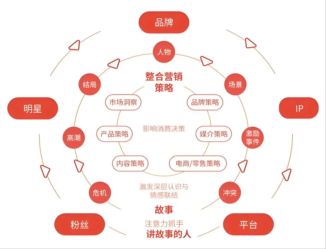 联盟营销怎么做-联盟营销怎么做（10 字内）