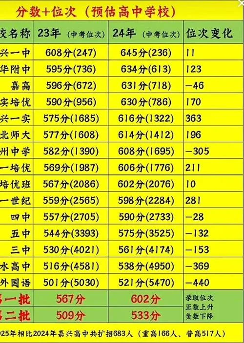 中考成绩什么时候出分数线_1