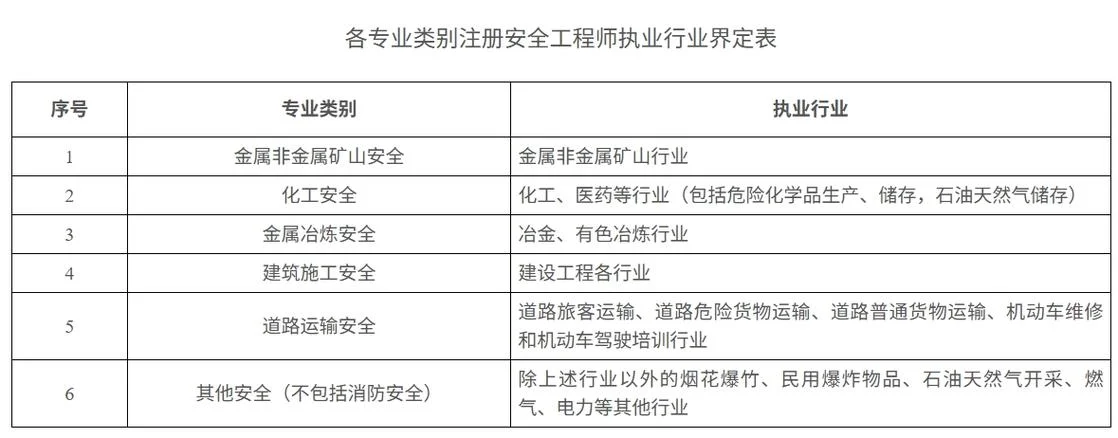 注册核安全工程师报名条件_1