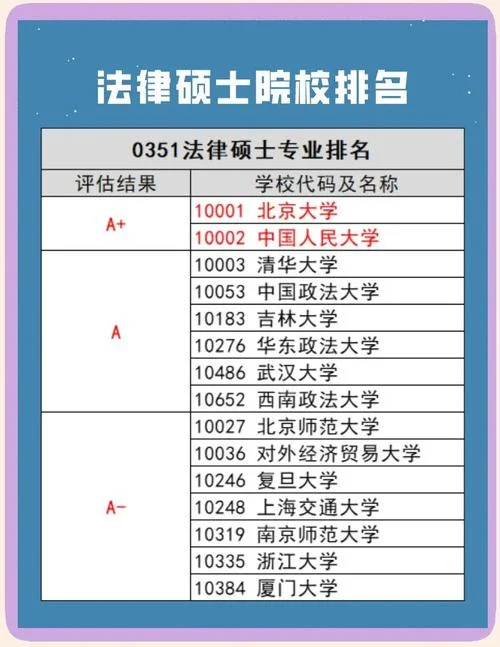法学哪个专业最吃香_1