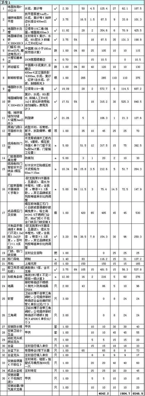 一般装修要花多少钱_1