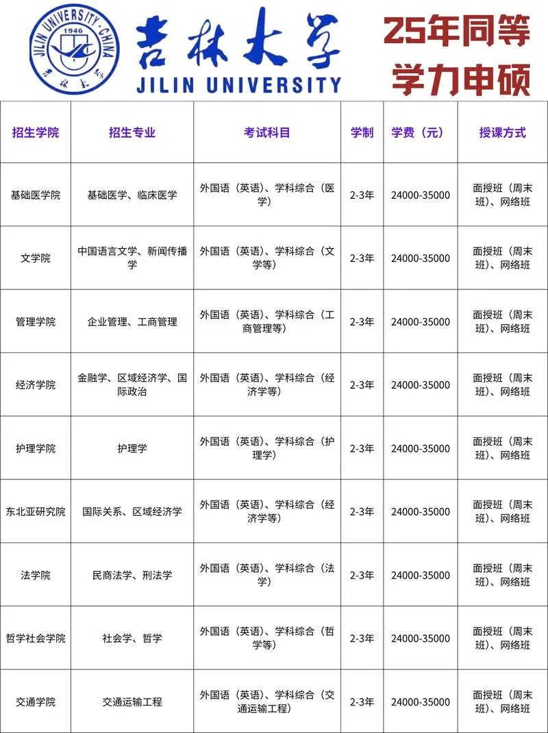 同等学历申硕在哪里报名啊-