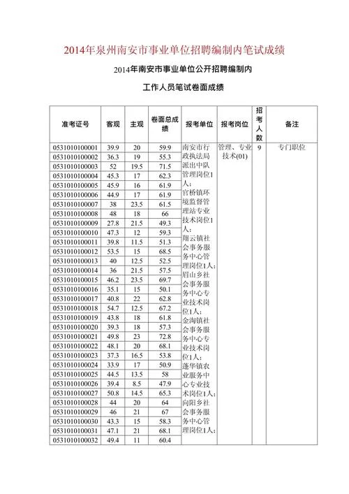 事业编制考试试题-事业编考试真题
