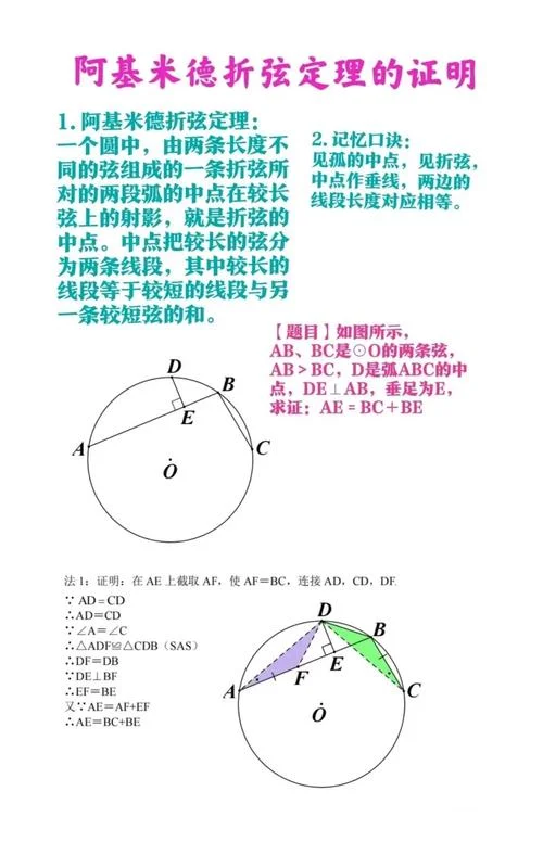 数学定理有哪些-常见数学定理汇总