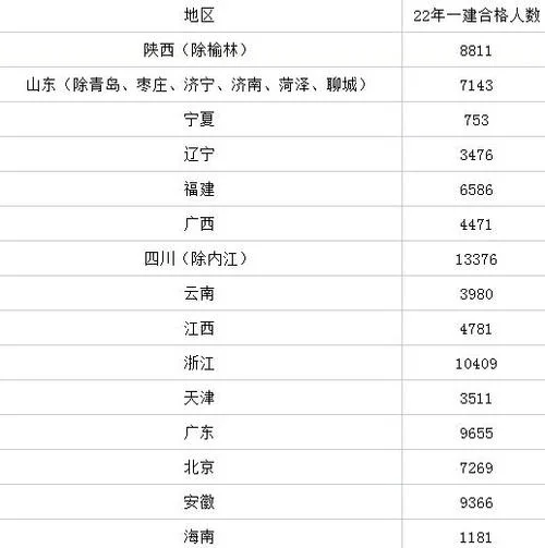 2023年一建房建通过率-2023年一建通过率