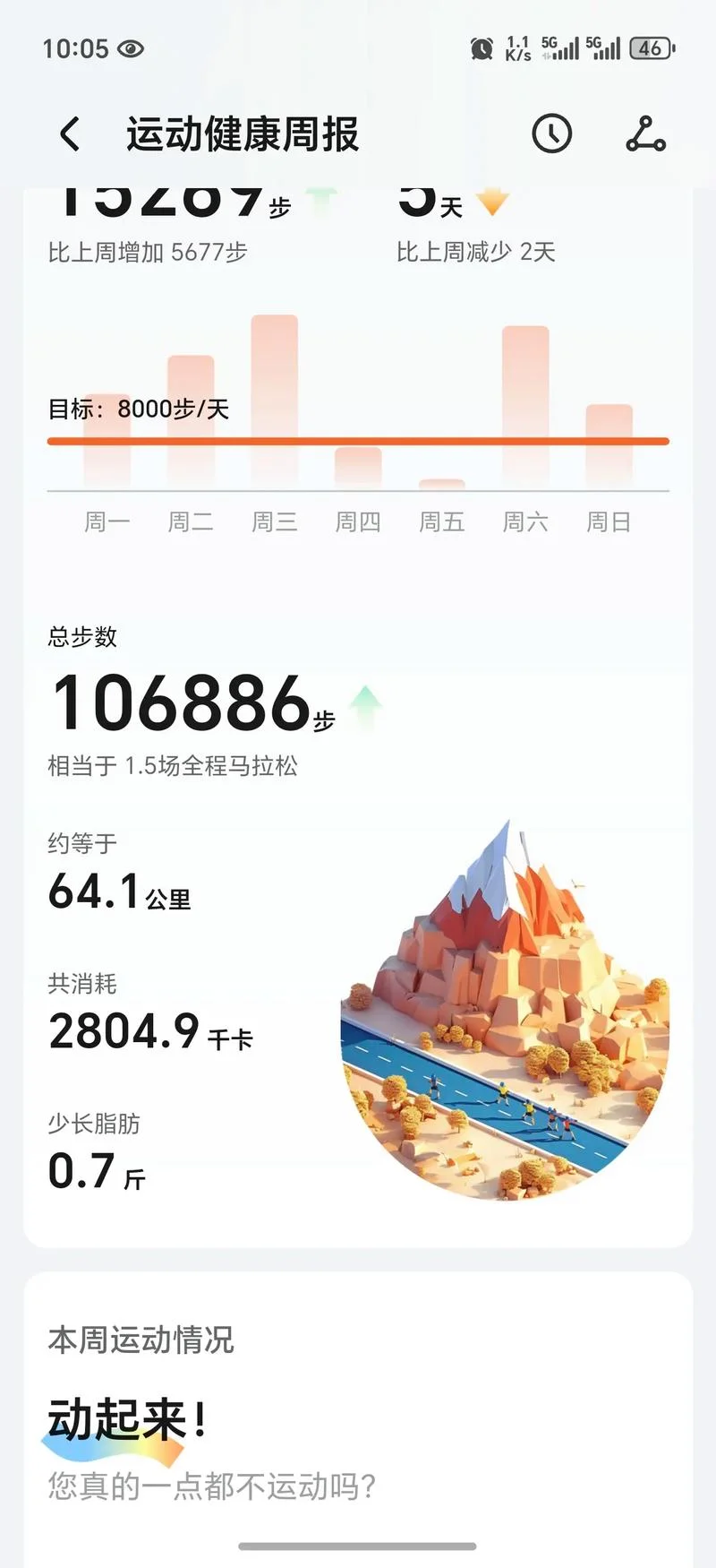 21公里多少步-21 公里约 12000 步