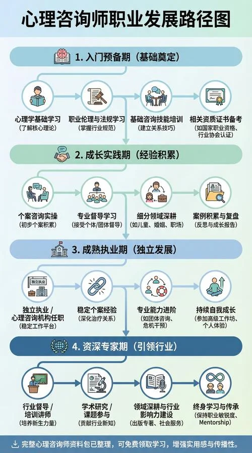咨询师多久出成绩合格_2
