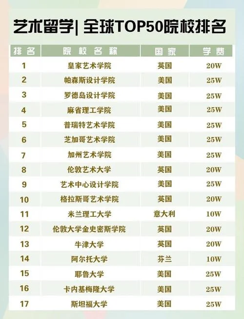 美国西雅图的大学排名_1