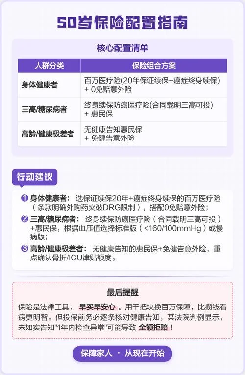 50岁以上的老年人买什么样保险好-50 岁以上老人选保险