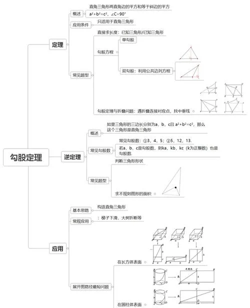 勾股定理能用于所有三角形吗_1