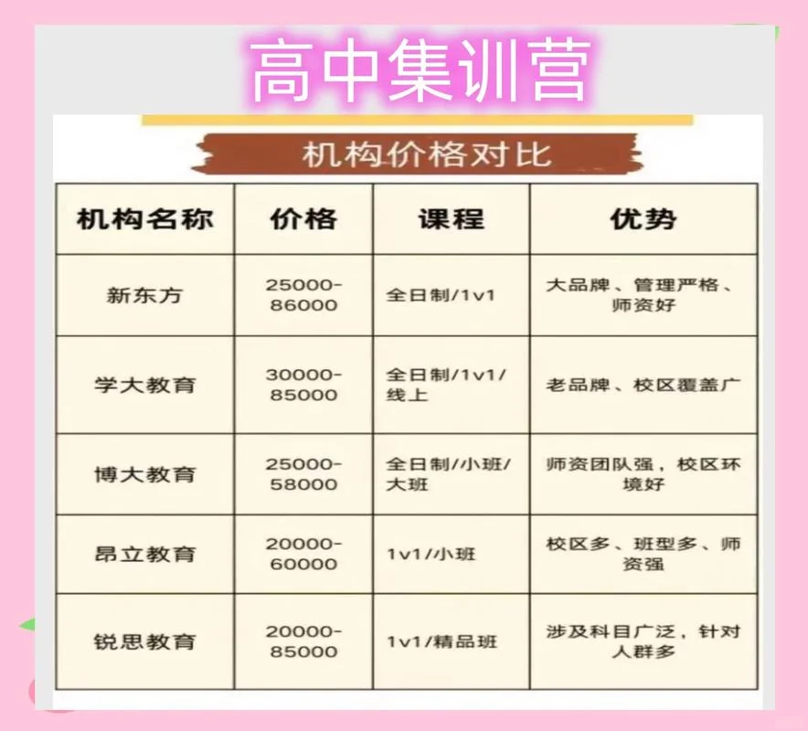 美术艺考集训多少钱_1