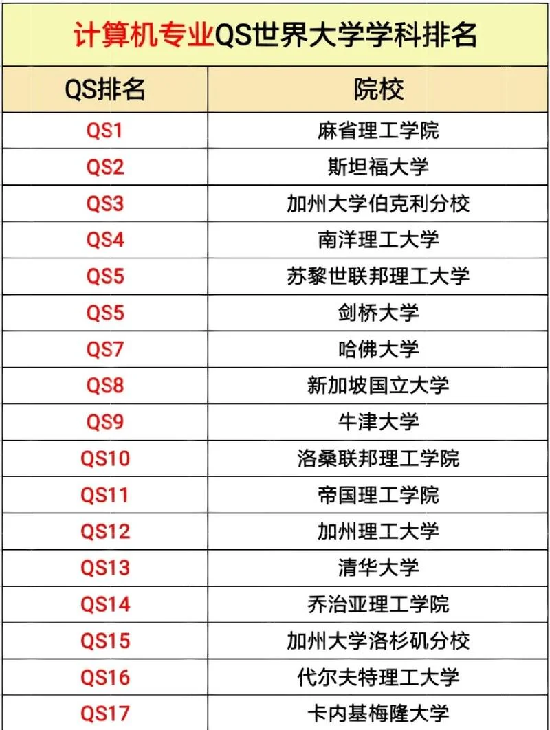 全世界排名的大学-全球百强大学