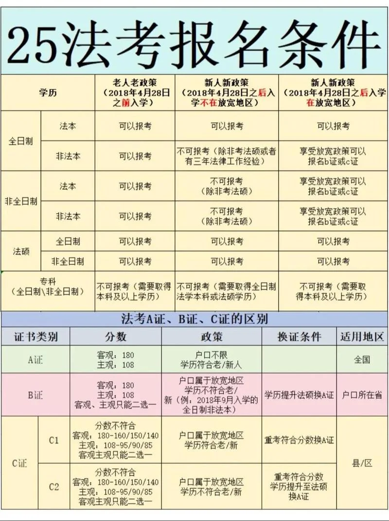 金融同等学力报名条件-金融同等学力报名条件