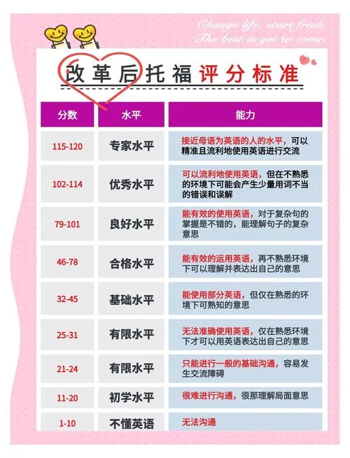 托福成绩有效期多久-托福成绩有效期为两年