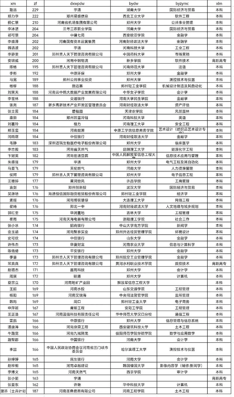 搜mba报考条件_1