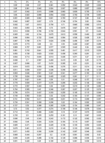 复利终值系数公式推导_2