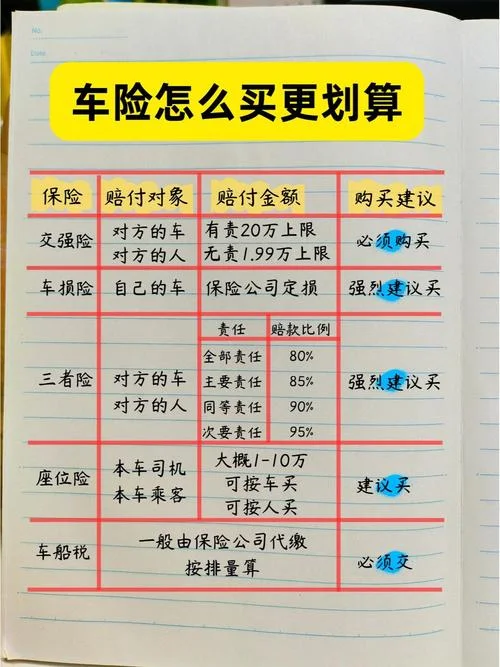 怎么查车辆保险在哪里_1