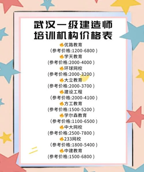 建造师机构老师收入_1