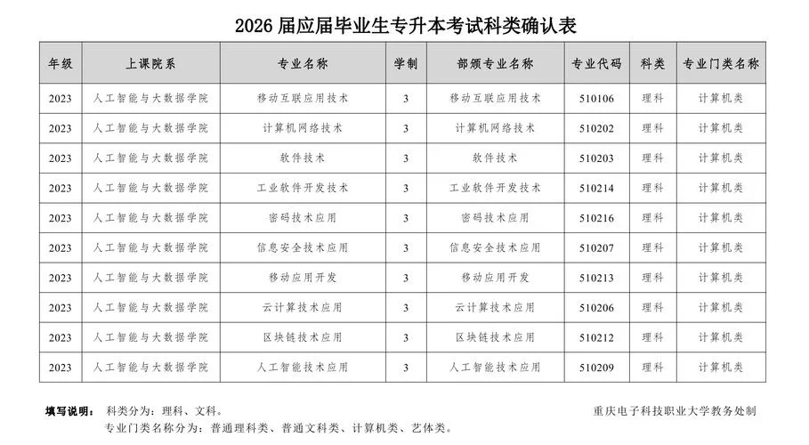 重庆成人专升本报考_2