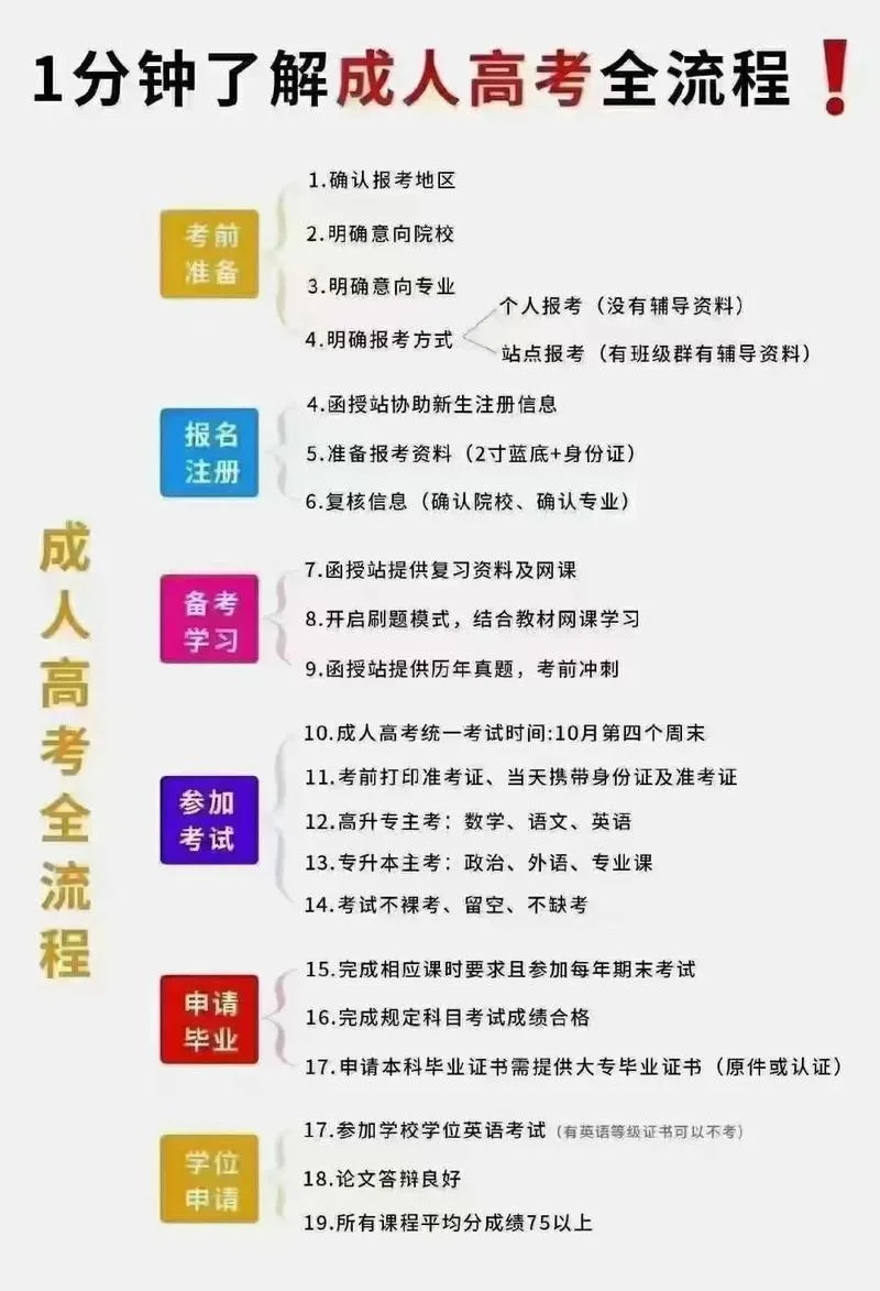 在重庆市成人高考怎么报名-重庆成考报名指南