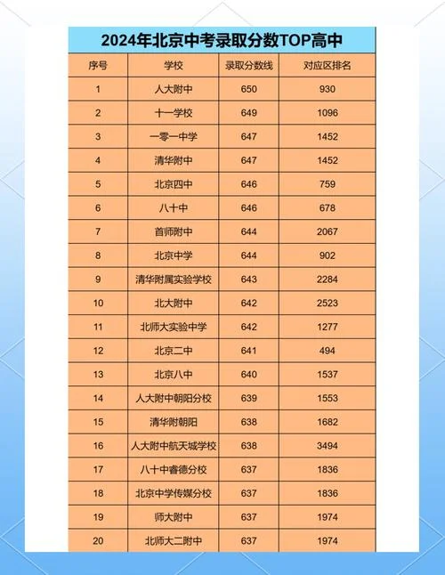 北京前二十名高中-北京前二十名高中