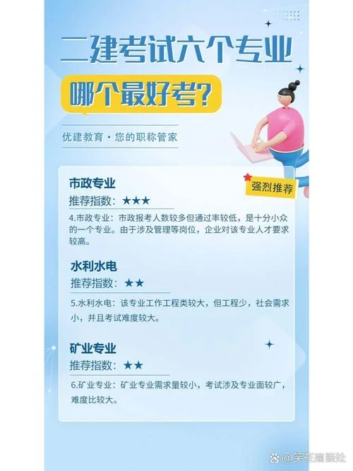 乌鲁木齐二建考试培训哪个好_1
