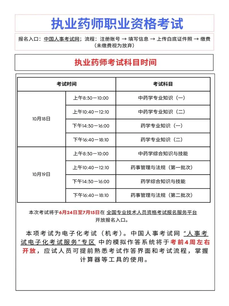 执业药师考试怎么样报名_2