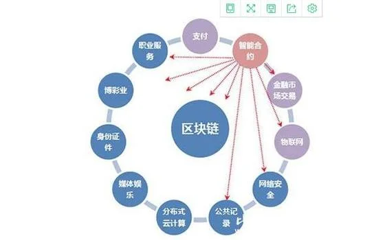 区块链是什么意思链_2