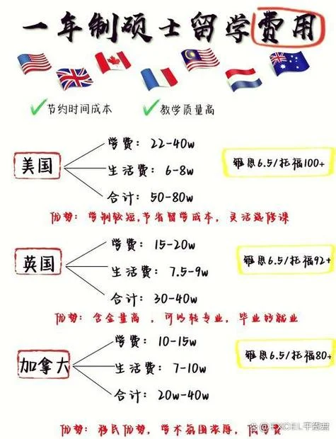 读研留学英国条件-读研留学英国门槛