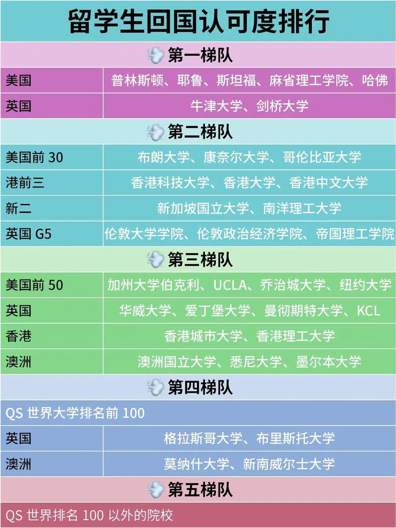 保定的留学机构-保定留学机构