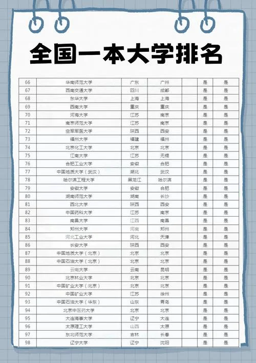 全国前十名大学排名-全国前十大学排名
