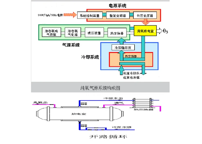 空气源臭氧发生器原理_1