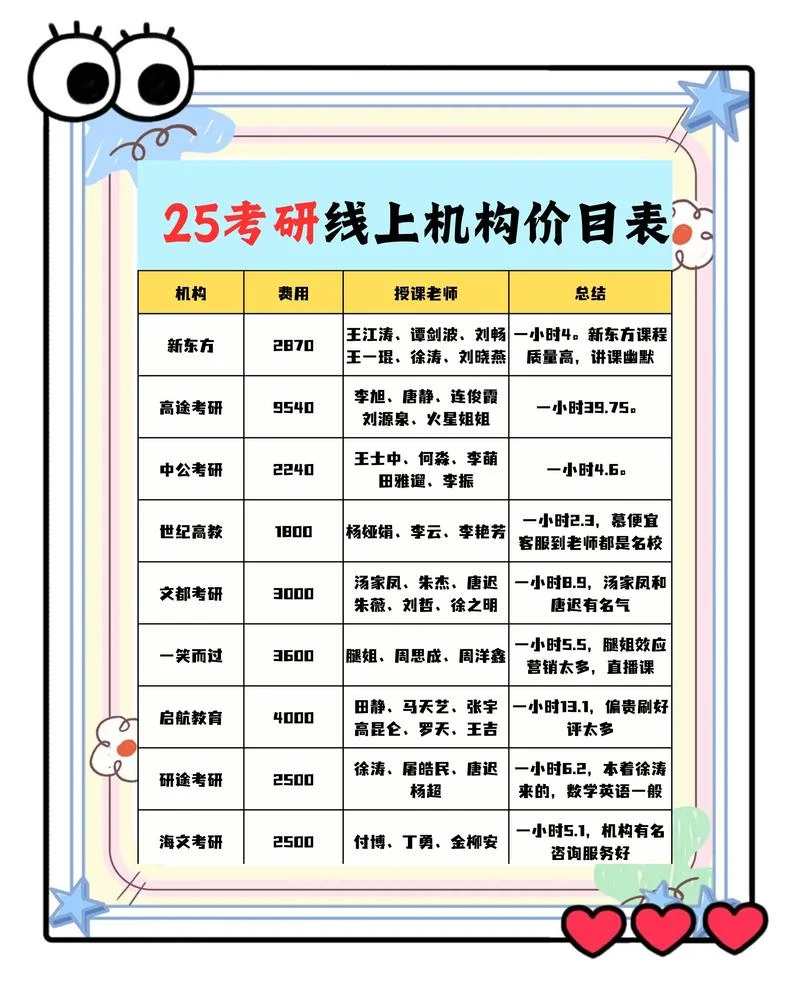 艺术生一对一辅导收费-艺术生一对一辅导费
