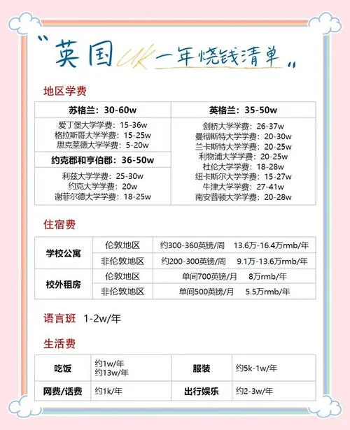 去英国和英国留学一年费用-英国留学一年费用