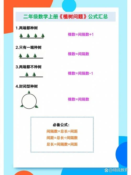 树木立方计算公式_2