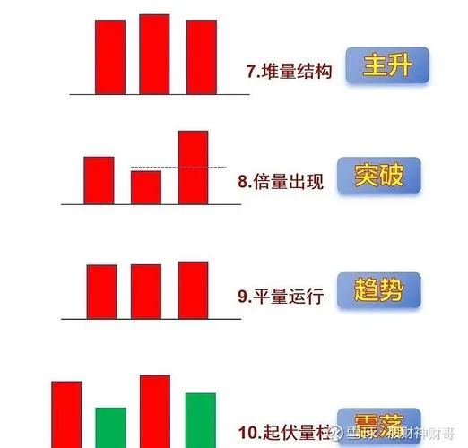 什么是成交量指标_2