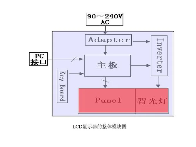 液晶显示模块简介_2