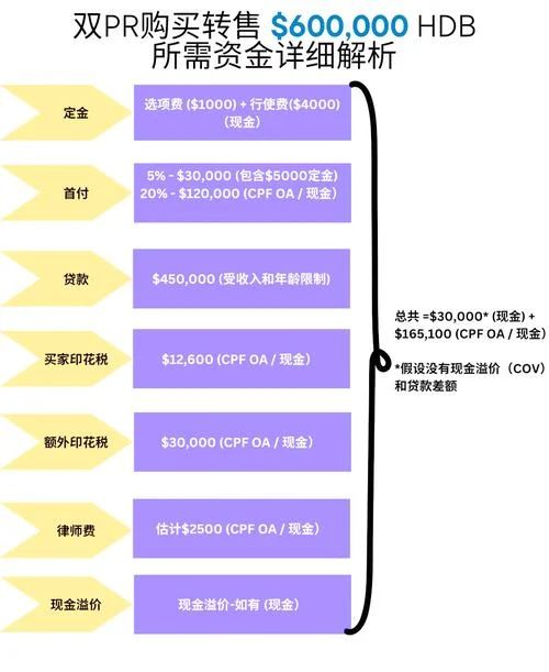 新加坡买房需要多少钱_2