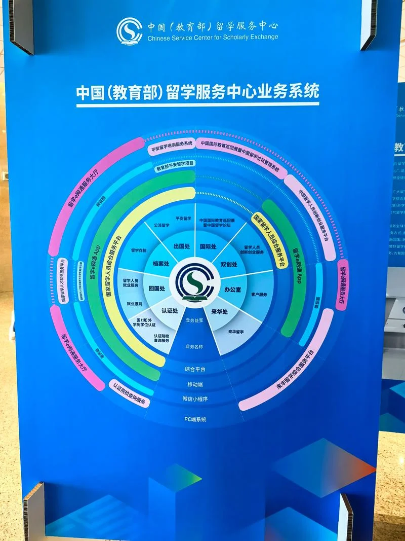 潍坊留学机构_1