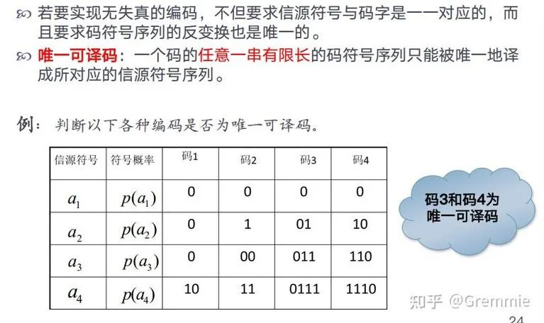 码元传输速率定理_2