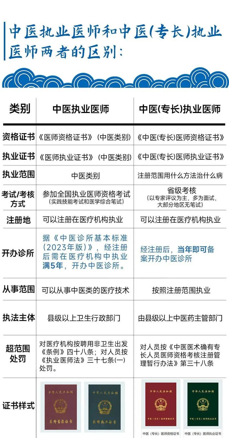 医师证报考官网_2