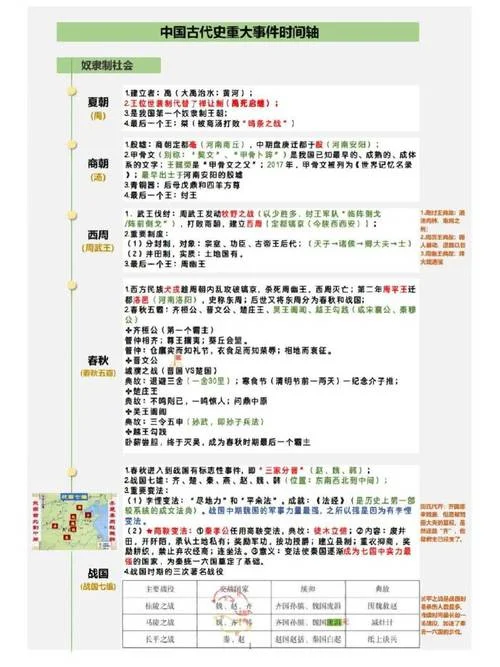 中国古代史大事表-中国古代史大事表